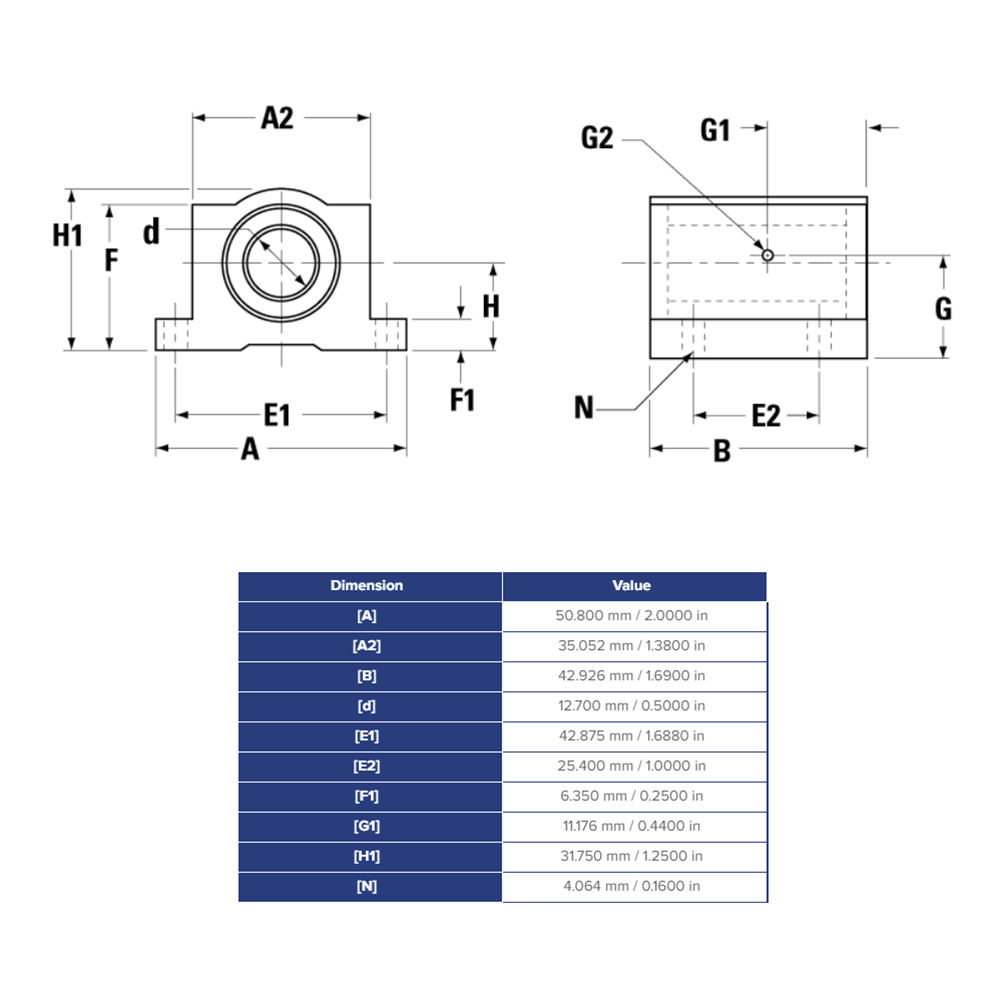 SS6UPB8 THOMSON BALL BUSHING SSU SERIES 1/2" CLOSED PILLOW BLOCK BEARING SELF ALIGNING 265 LBF